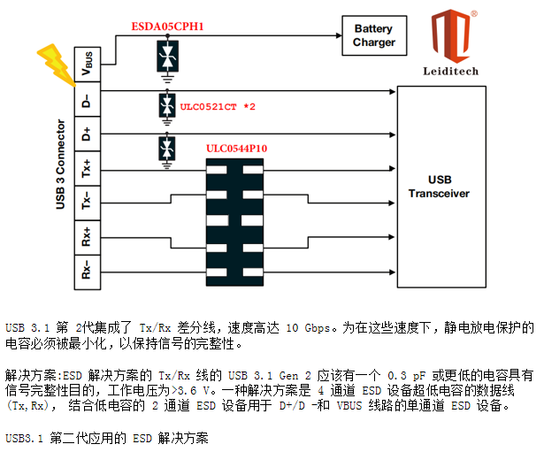 邊緣計(jì)算網(wǎng)關(guān)的接口保護(hù)設(shè)計(jì) 