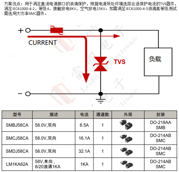 邊緣計(jì)算網(wǎng)關(guān)的接口保護(hù)設(shè)計(jì) 