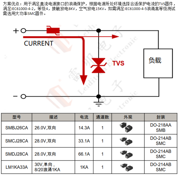 邊緣計(jì)算網(wǎng)關(guān)的接口保護(hù)設(shè)計(jì) 