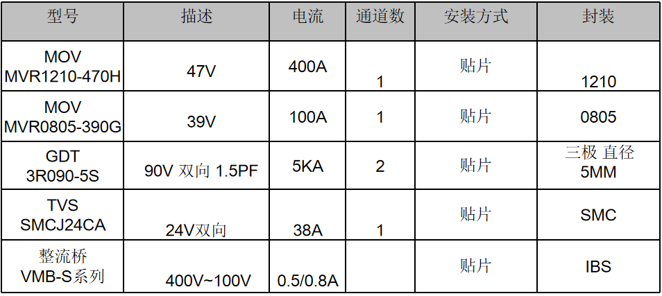 伺服電機驅動接口、電源保護方案