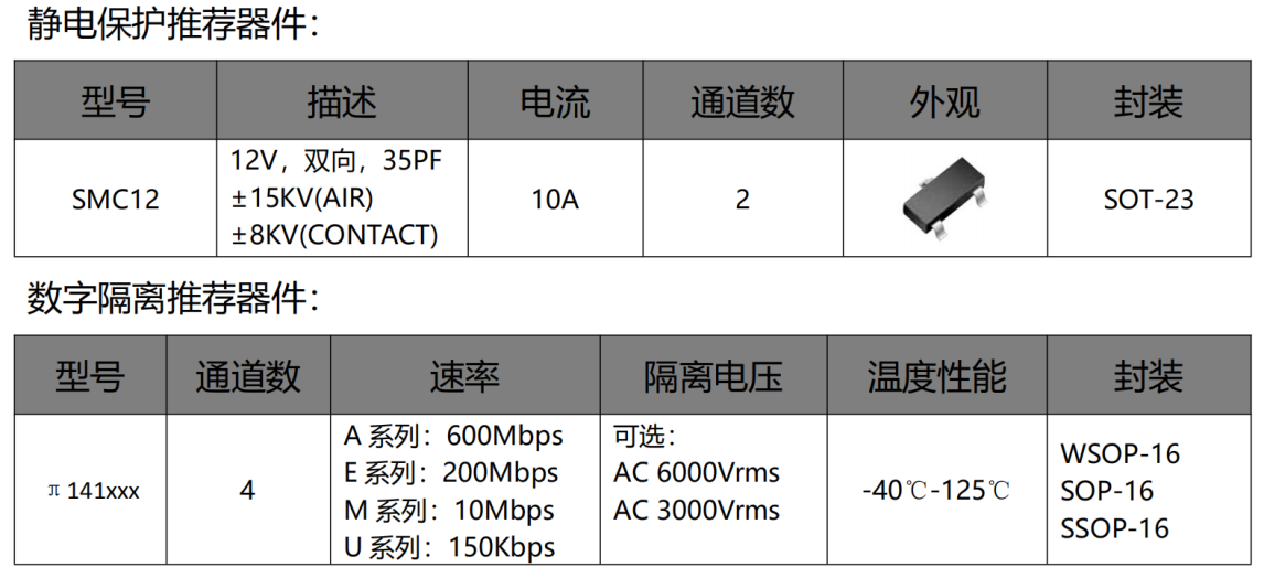 伺服電機驅動接口、電源保護方案