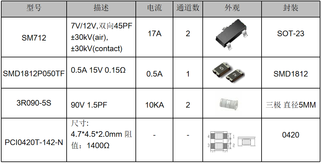 伺服電機驅動接口、電源保護方案