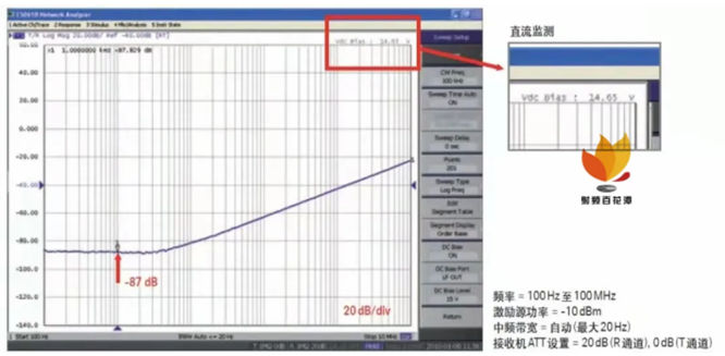 如何用網絡分析儀測量低頻率響應