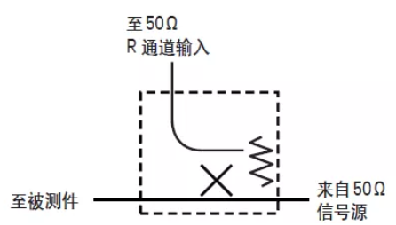 如何用網絡分析儀測量低頻率響應