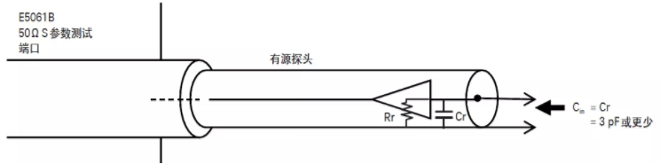 如何用網絡分析儀測量低頻率響應