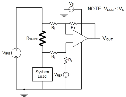 如何計(jì)算電流測(cè)量精度以提高功能安全