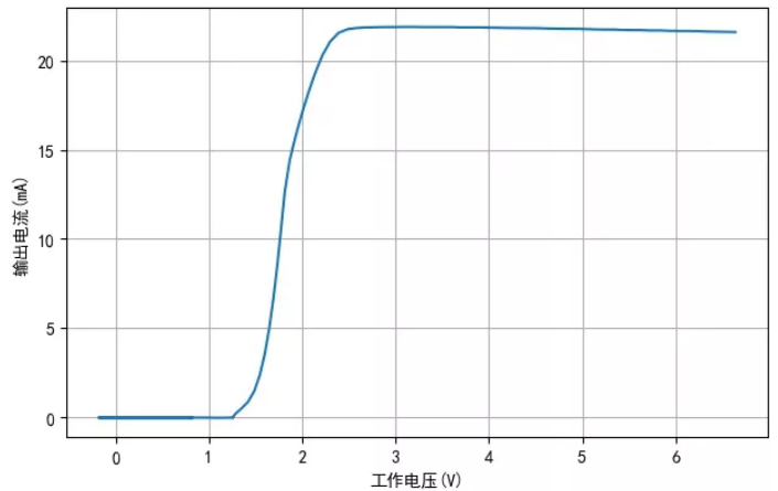 TM1810-3， TM1810-2 LED恒流驅動IC