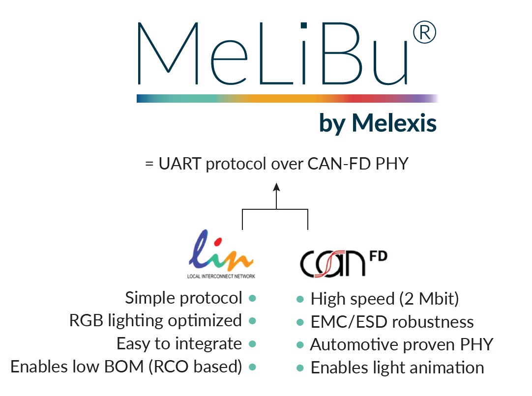 Melexis憑借MeLiBu助力實(shí)現(xiàn)汽車(chē)照明差異化，為細(xì)分市場(chǎng)的車(chē)輛帶來(lái)更高吸引力