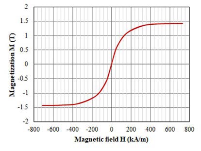 新穎功率電感器設(shè)計(jì)，用于緊湊型大電流 DC／DC 轉(zhuǎn)換器