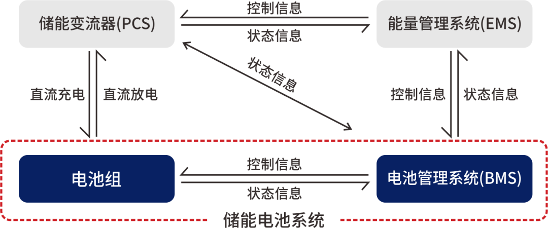 超結(jié)MOS/IGBT在儲能變流器(PCS)上的應(yīng)用