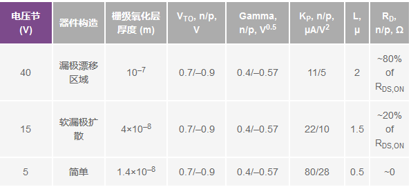 實(shí)用技巧分享：為特定的模擬開(kāi)關(guān)構(gòu)建宏模型