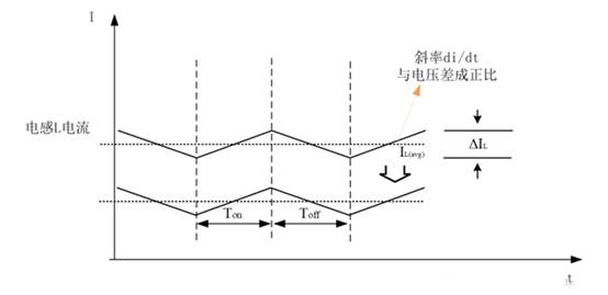 Boost電路的CCM模式與DCM模式