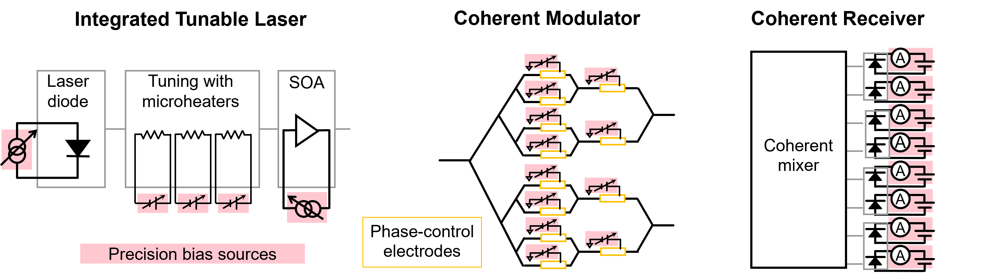 高精度與高功率密度齊頭并進(jìn)，解鎖數(shù)據(jù)中心測試的未來藍(lán)圖