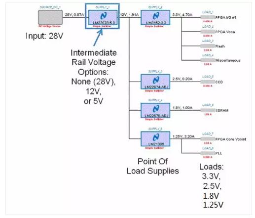 如何選擇電源系統(tǒng)開關(guān)控制器的 MOSFET？