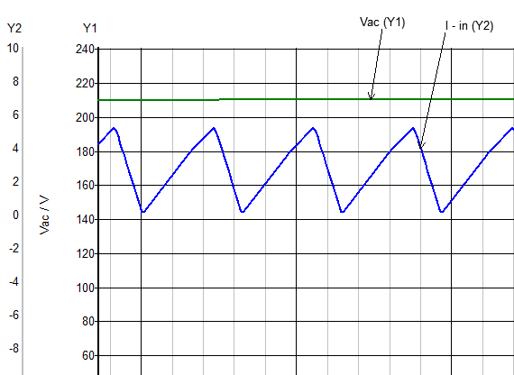 具備高功率因數(shù)性能的單級(jí) AC-DC 拓?fù)浣Y(jié)構(gòu)