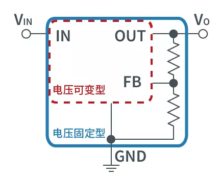 【干貨】帶你解鎖AC／DC、DC／DC轉(zhuǎn)換器