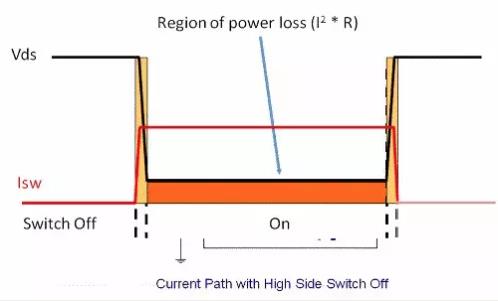 如何選擇電源系統(tǒng)開關(guān)控制器的 MOSFET？