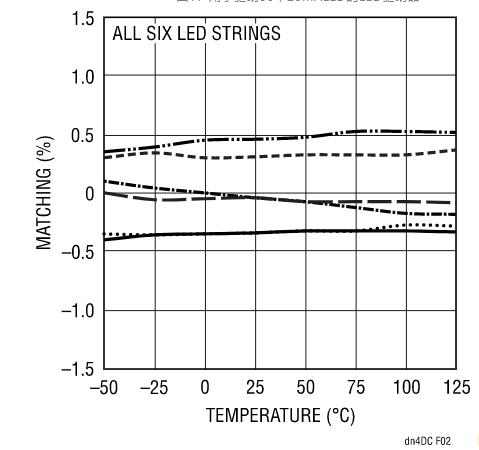 快來(lái)看看，這款器件如何降低LCD LED背光源的成本和復(fù)雜性