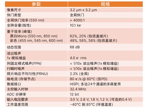 安森美智能感知技術(shù)和方案助力工業(yè)自動(dòng)化創(chuàng)新