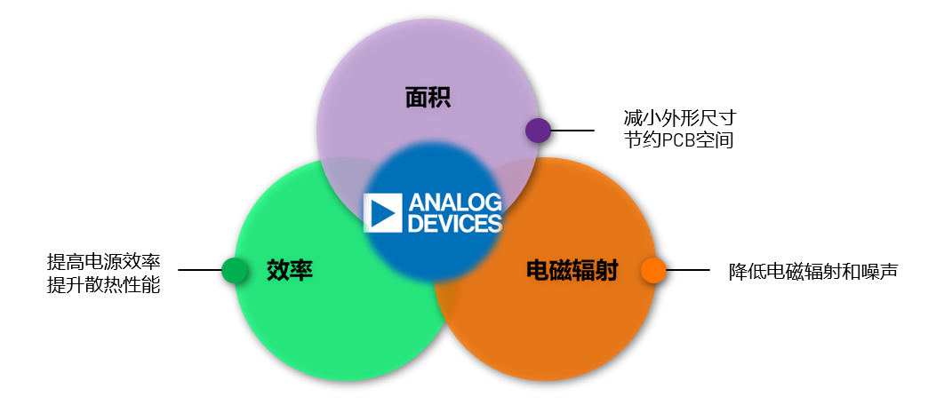 ADI電源專家：什么樣的電源技術(shù)和迭代速度才能始終獨(dú)步于市場？