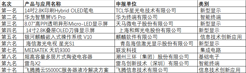 CITE2024創(chuàng)新金獎&創(chuàng)新獎獲獎名單公布！