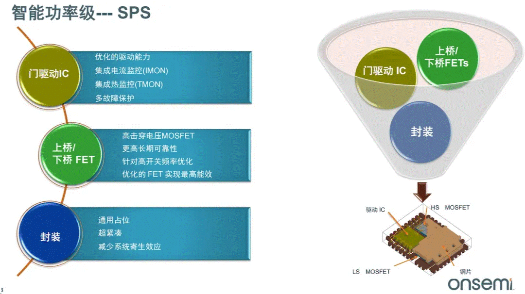 服務(wù)器電源需求激增，高效能與高可靠性如何雙重突破？