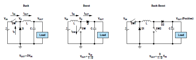 開(kāi)關(guān)模式電源問(wèn)題分析及其糾正措施：電感器不符合規(guī)格要求