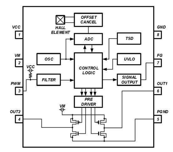 消除電刷、降低噪音：ROHM 的新型電機(jī)驅(qū)動(dòng)器 IC