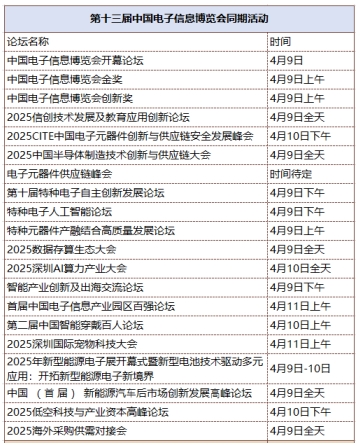 第十三屆中國電子信息博覽會觀眾登記全面開啟，精彩盛宴，等您來赴！