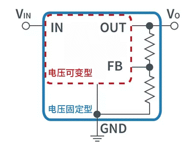 【干貨】帶你解鎖AC／DC、DC／DC轉(zhuǎn)換器