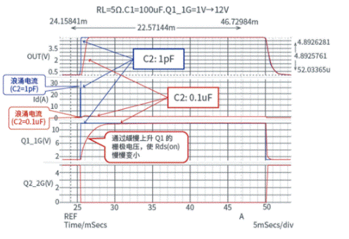 晶體管篇：關(guān)于負(fù)載開關(guān)ON時(shí)的浪涌電流