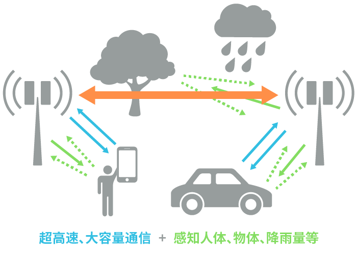 具備“通信+傳感”性能，B5G/6G時代，太赫茲波備受期待！