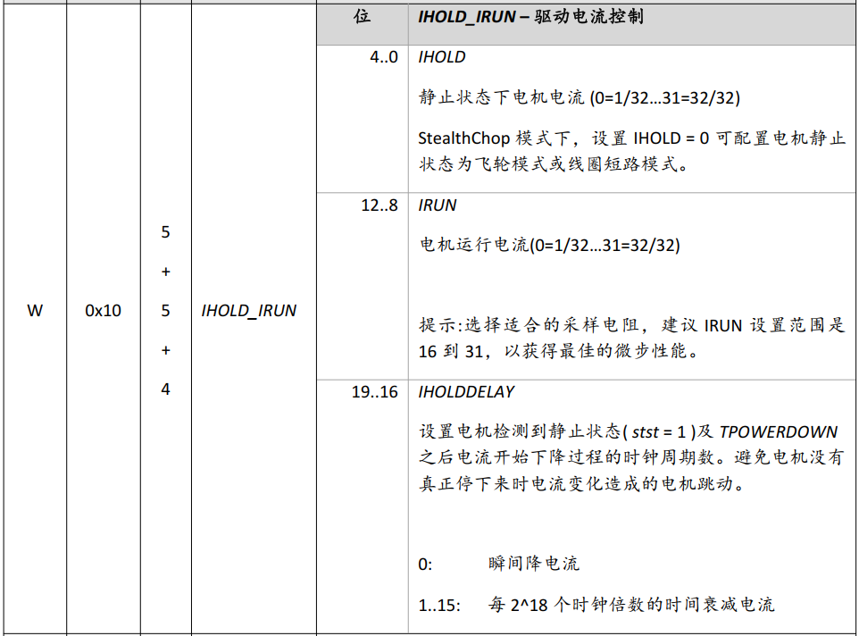 基于TMC5160 StallGuard2實(shí)戰(zhàn)案例分享