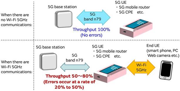 5G通信環(huán)境中，解決Wi－Fi電波干擾，做到“對癥下藥”是關鍵！