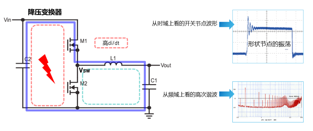 ADI電源專家：什么樣的電源技術(shù)和迭代速度才能始終獨(dú)步于市場？