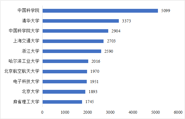 CITE2024開展倒計(jì)時(shí)  等你來看大模型、芯片、機(jī)器人、智能駕駛……