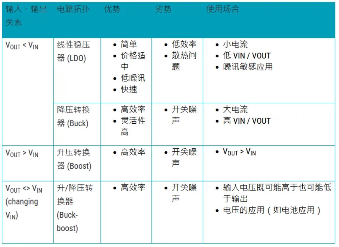 電源管理設(shè)計指南：架構(gòu)，IC選用標準