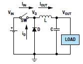 開(kāi)關(guān)模式電源問(wèn)題分析及其糾正措施：電感器不符合規(guī)格要求