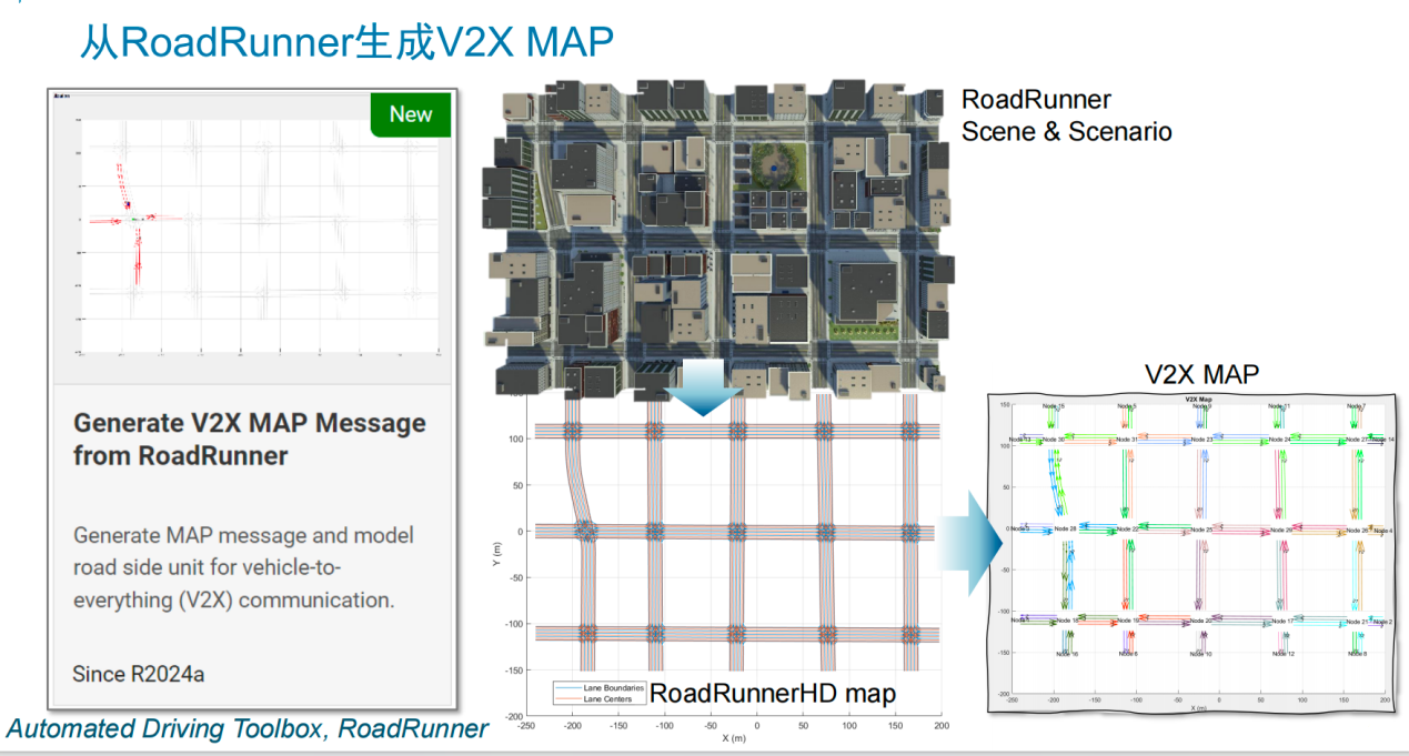 V2X 技術(shù)提速，鋪平高階自動駕駛發(fā)展之路