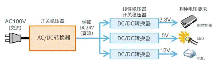 【干貨】帶你解鎖AC／DC、DC／DC轉(zhuǎn)換器