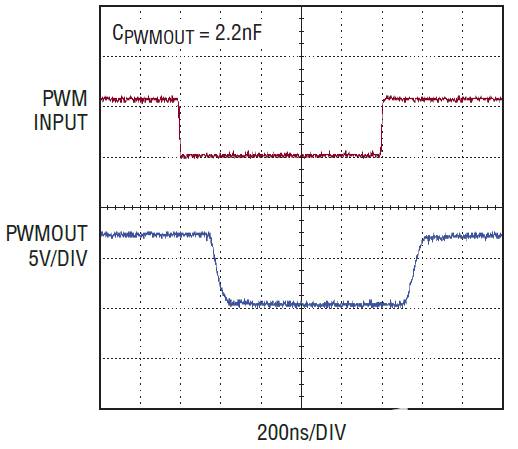 LT3761 LED驅(qū)動器精確的PWM LED調(diào)光功能