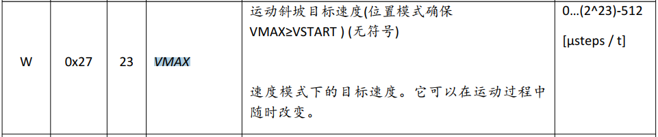 基于TMC5160 StallGuard2實(shí)戰(zhàn)案例分享