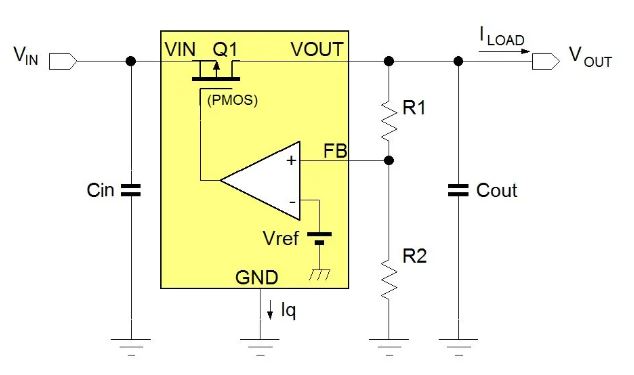 電源管理設(shè)計指南：架構(gòu)，IC選用標準