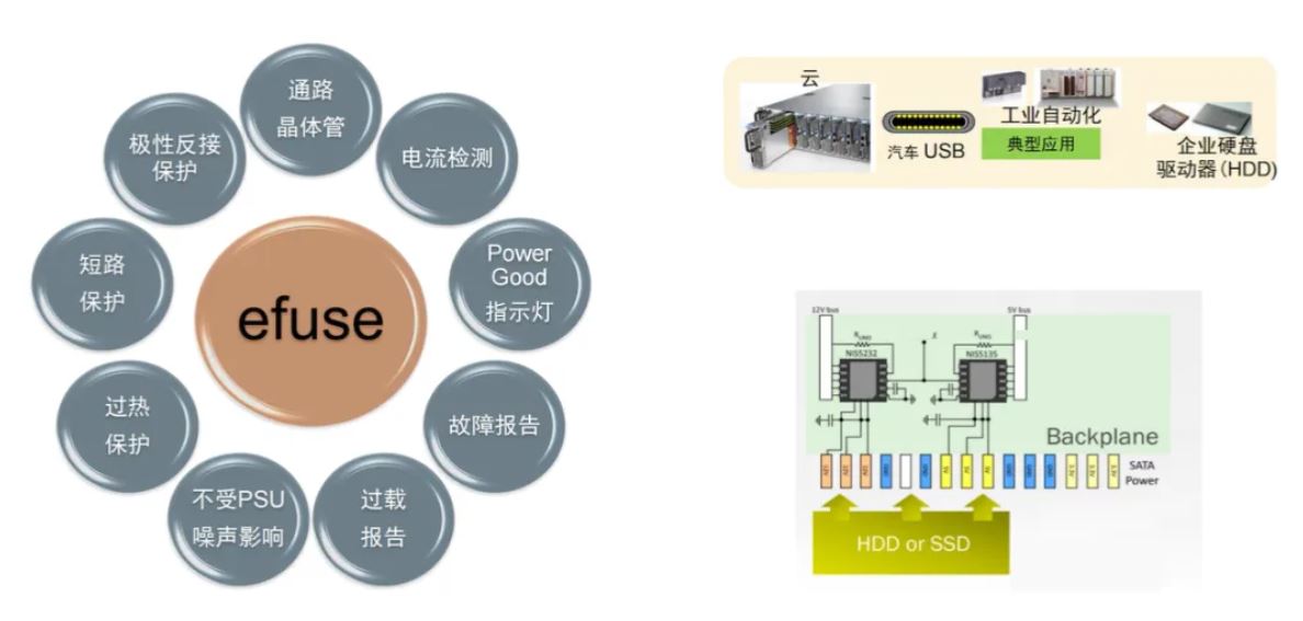 服務(wù)器電源需求激增，高效能與高可靠性如何雙重突破？