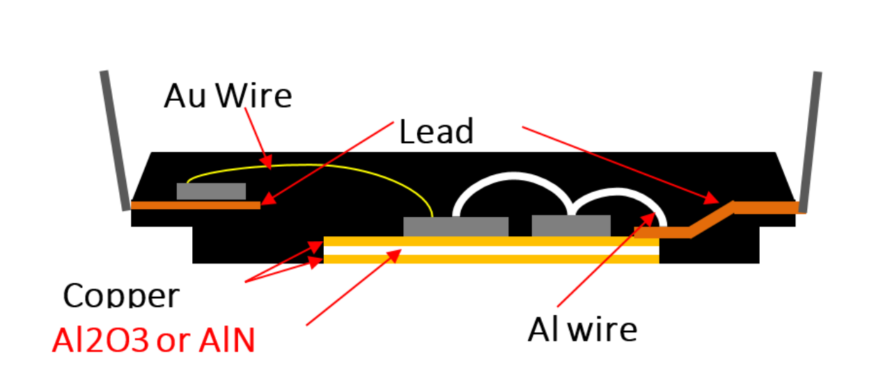 電動壓縮機設計-ASPM模塊篇