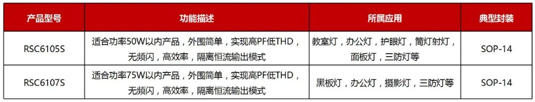 RS瑞森半導(dǎo)體LLC恒流方案的應(yīng)用市場