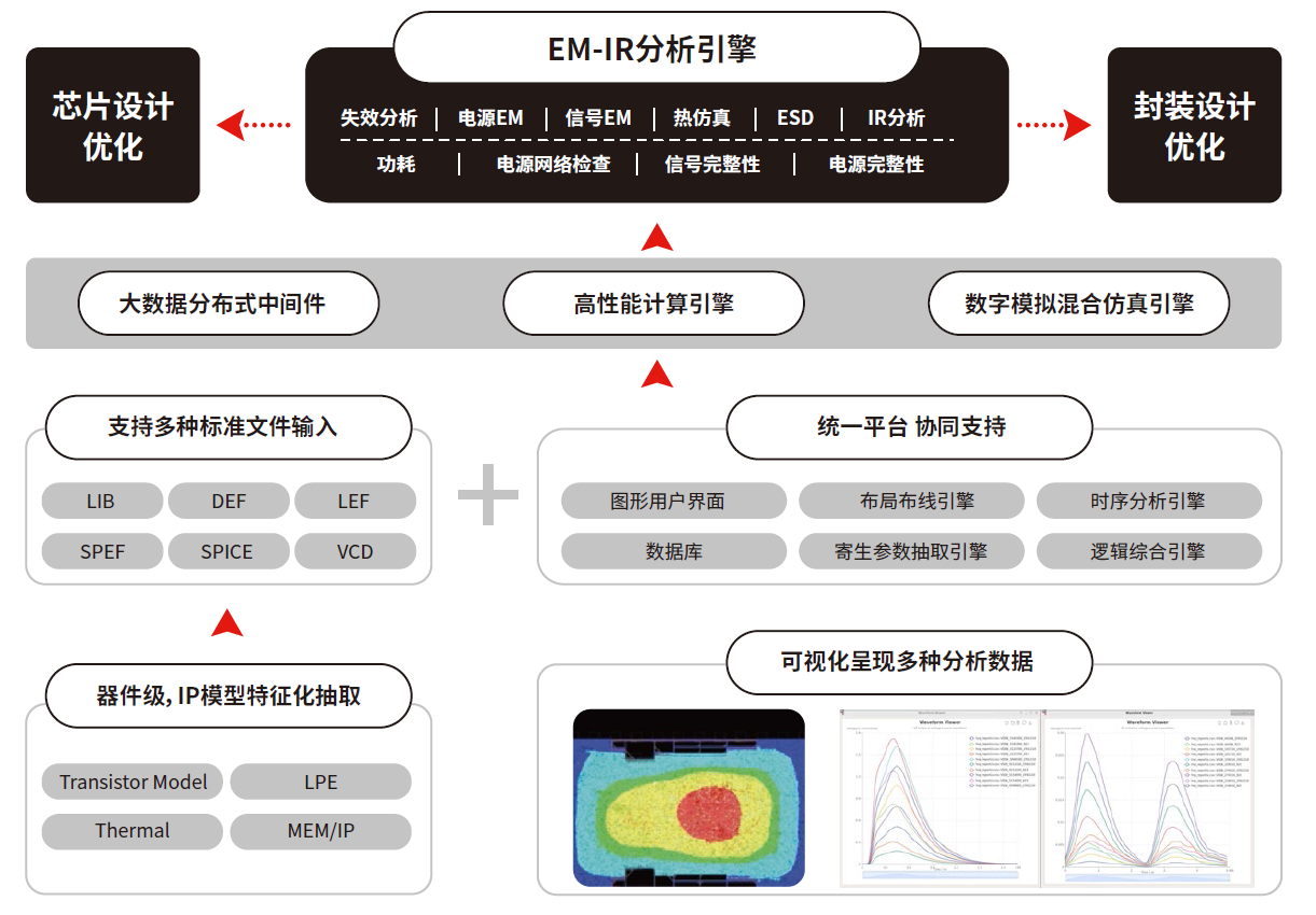 鴻芯微納王宇成：已實現(xiàn)數(shù)字EDA全流程工具最主要的幾步