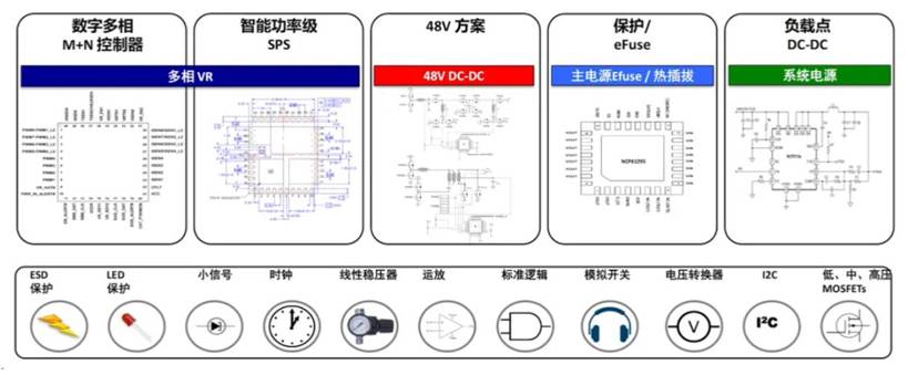 服務(wù)器電源需求激增，高效能與高可靠性如何雙重突破？