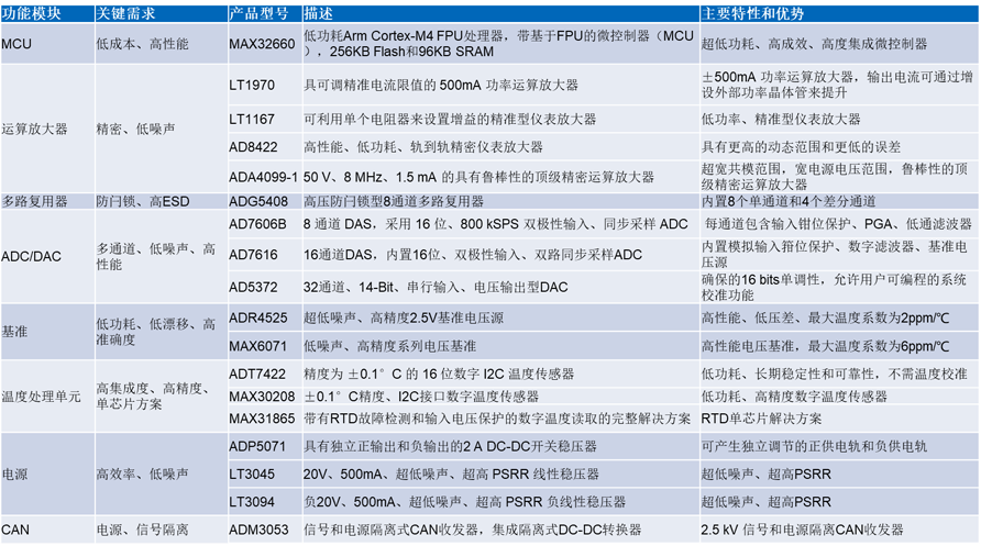 ADI太陽(yáng)能模擬器方案 