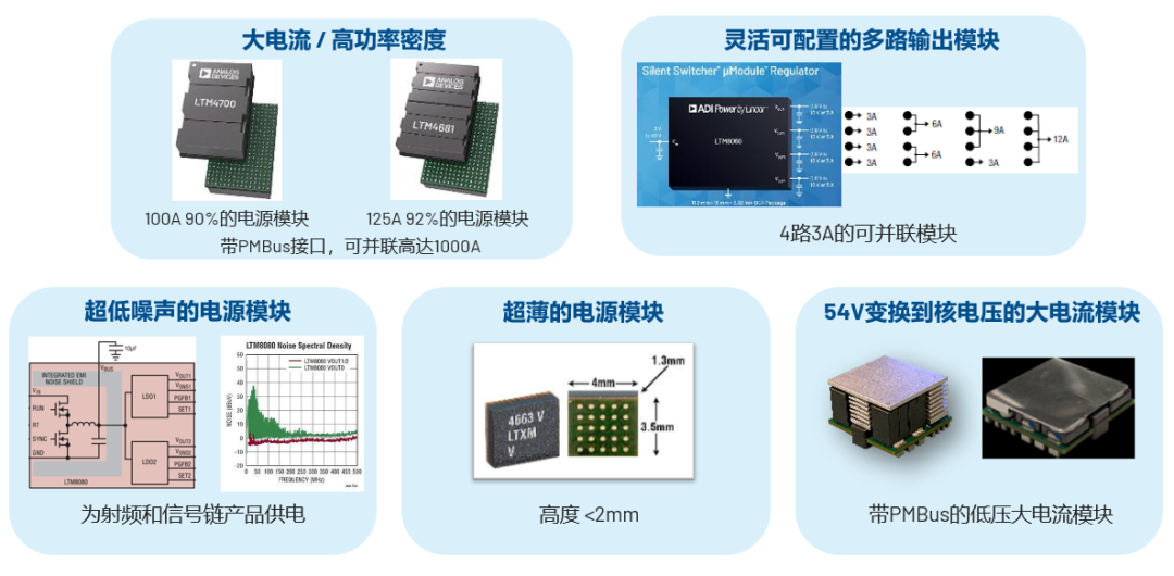 ADI電源專家：什么樣的電源技術(shù)和迭代速度才能始終獨(dú)步于市場？